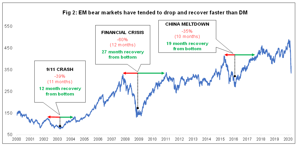 Fig. 2 EM market drops and recoveries.png