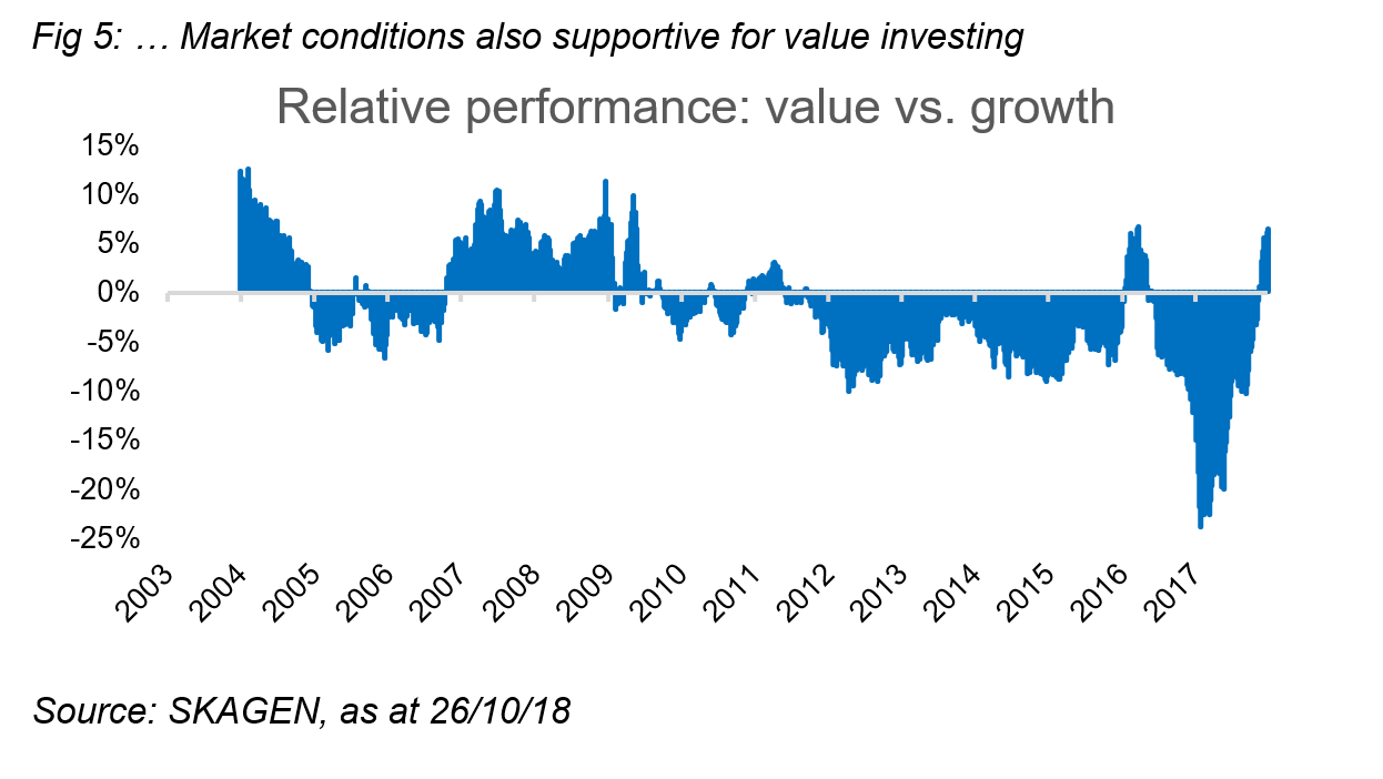 Market-conditions-supportive-value-investing.PNG