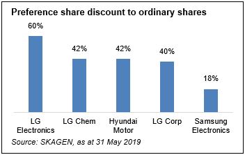 Pref share discount to ordinary shares.jpg